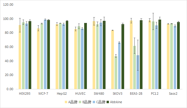 细胞冻存-利器之“荐” --SuperKine™ 快速细胞冻存液（无血清/无蛋白）