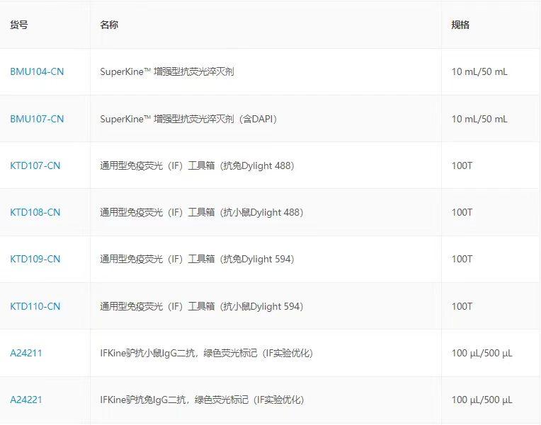 IF专题| IF自发荧光你了解吗？