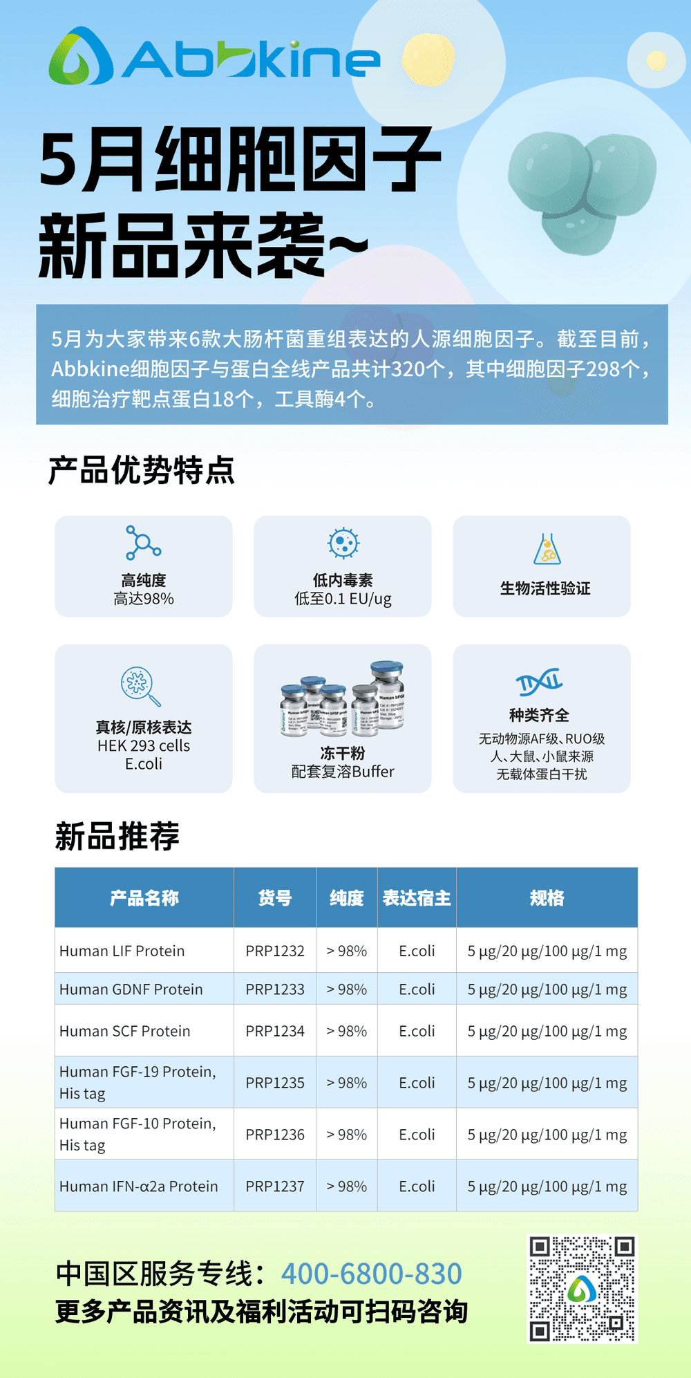 上新啦！5月细胞因子新品来袭~