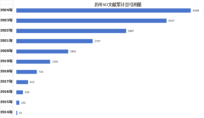 文献捷报！顶刊NATURE 、Cell杂志引用Abbkine产品