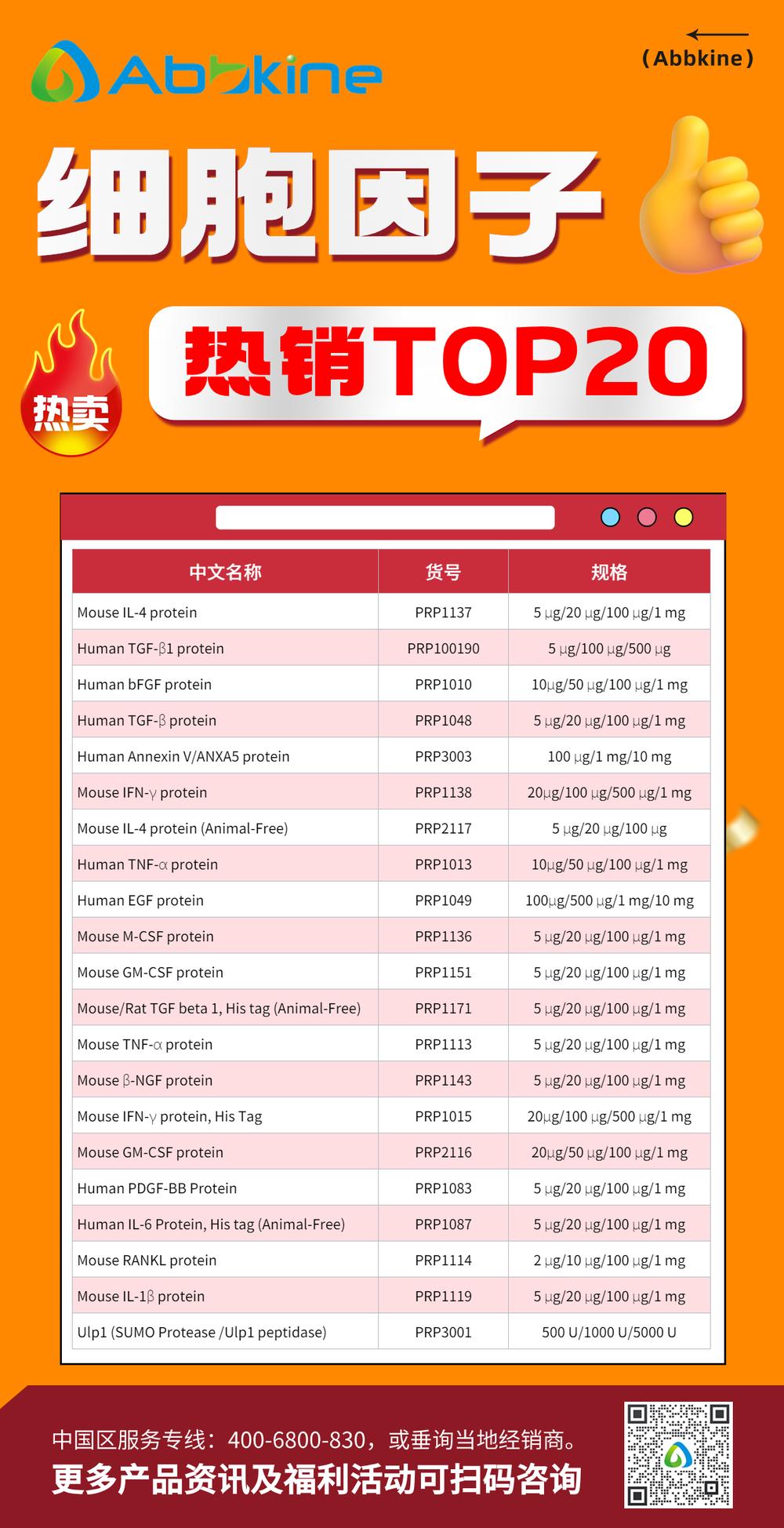 细胞因子热销TOP20 快来PICK你那款