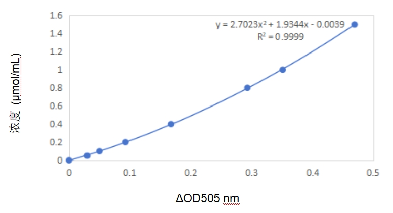 谷丙转氨酶（ALT/GPT）活性检测试剂盒实验解决方案