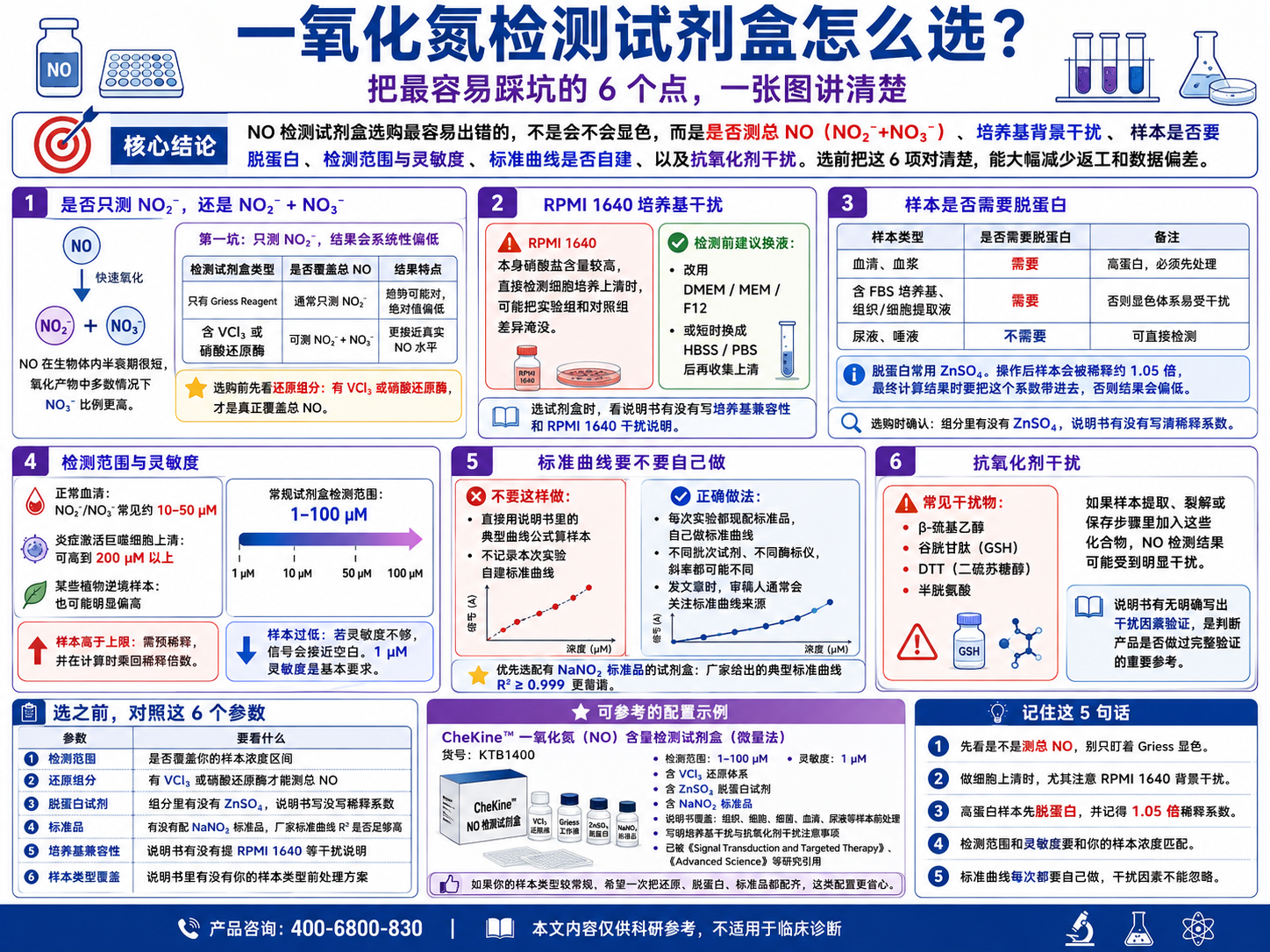 一氧化氮检测试剂盒怎么选？这几个坑真的很多人踩过