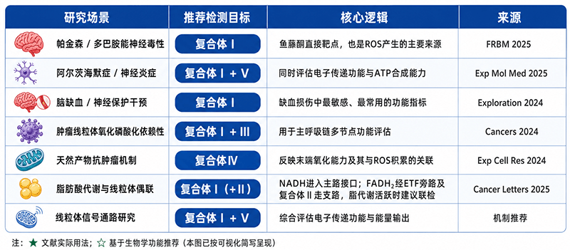 推荐检测方案