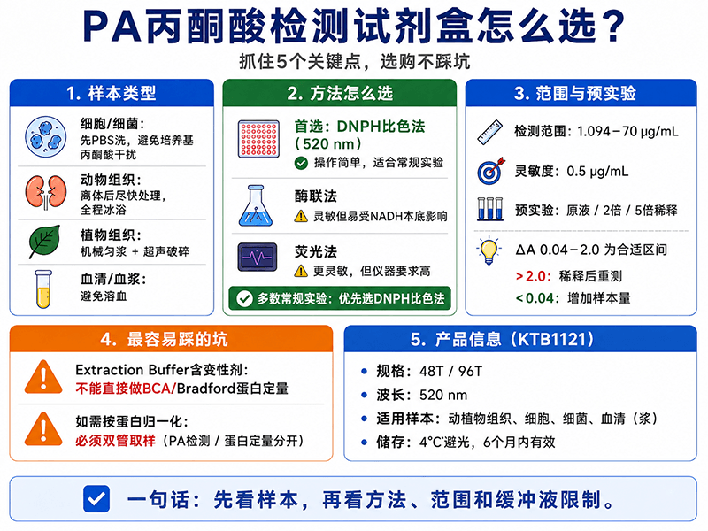 PA丙酮酸含量检测试剂盒怎么选？实验室采购避坑指南