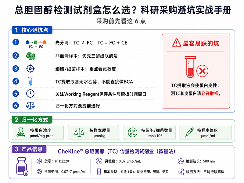 TC总胆固醇检测试剂盒怎么选？科研采购避坑实战手册