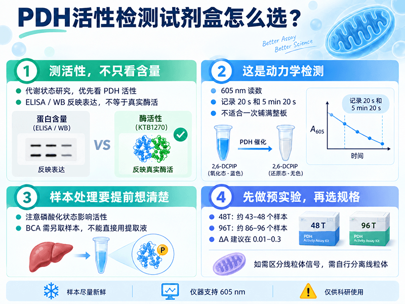 PDH丙酮酸脱氢酶活性检测试剂盒怎么选？几个容易踩的坑