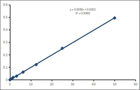 辅酶ⅠNAD(H)含量检测试剂盒(微量法)-CheKine™