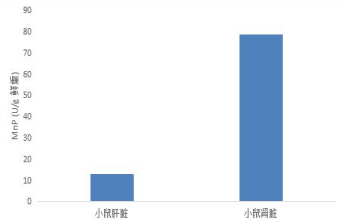 锰过氧化物酶(Mnp)活性检测试剂盒(微量法)-CheKine™