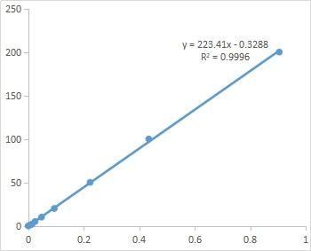 超氧阴离子含量检测试剂盒(微量法)-CheKine™
