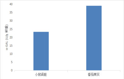 α-半乳糖苷酶(α-GAL)活性检测试剂盒(微量法)-CheKine™