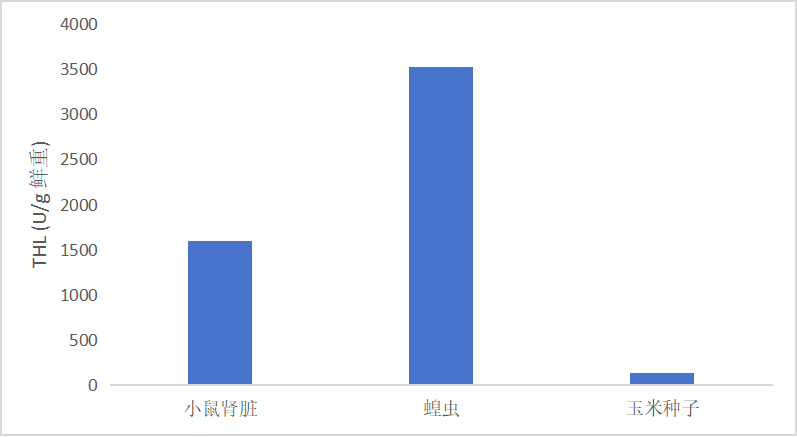 海藻糖酶(THL)活性检测试剂盒(微量法)-CheKine™