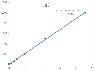 血锌浓度检测试剂盒(微量法)-CheKine™