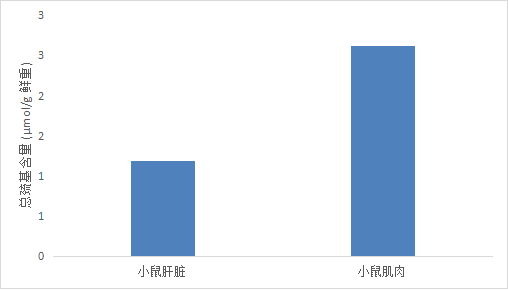 总巯基含量检测试剂盒(微量法)-CheKine™