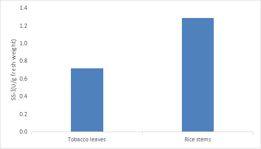 蔗糖合成酶(SS-I)活性检测试剂盒(微量法)-CheKine™
