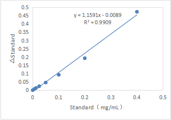 土壤多酚氧化酶(S-PPO)活性检测试剂盒(微量法)-CheKine™