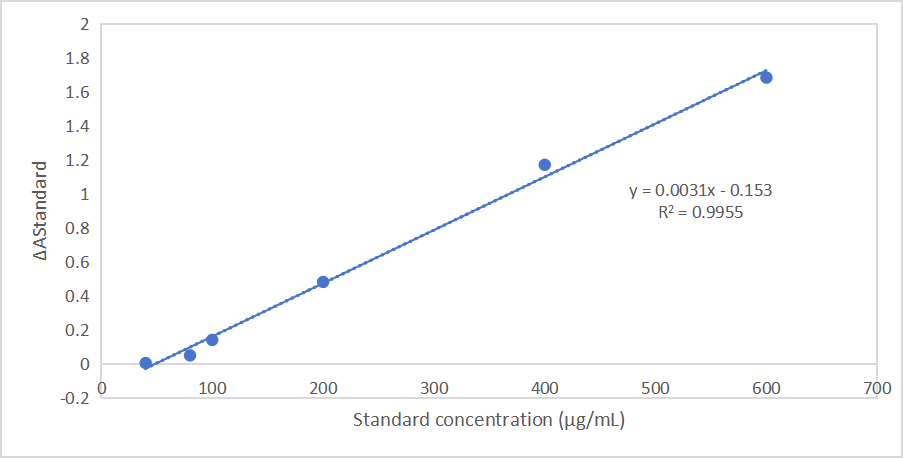 土壤外切β-1,4-葡聚糖酶/纤维二糖水解酶(S-C1)活性检测试剂盒(微量法)-CheKine™