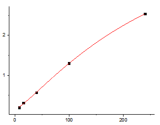 人β绒毛膜促性腺激素 ELISA定量试剂盒-EliKine™